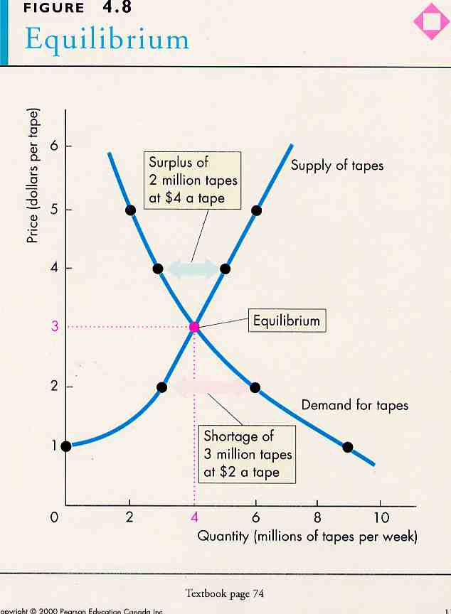 洋書 Core and Equilibria of a Large Economy Core and Equilibria of a Large Economy. (PSME-5) | Princeton